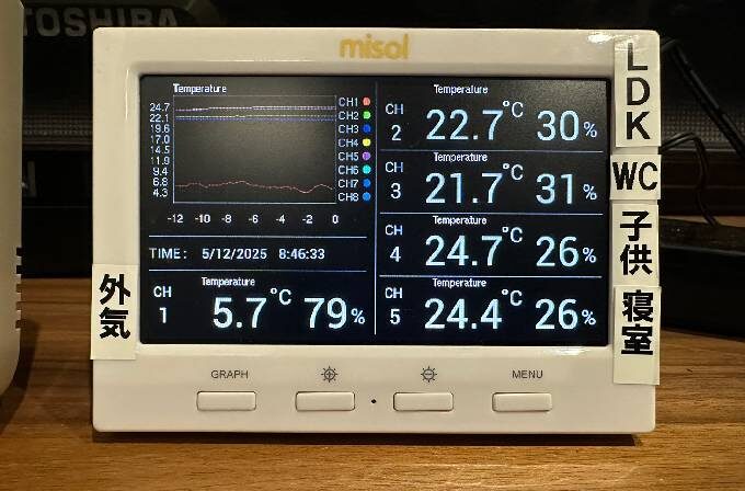髙栄ハウジング株式会社